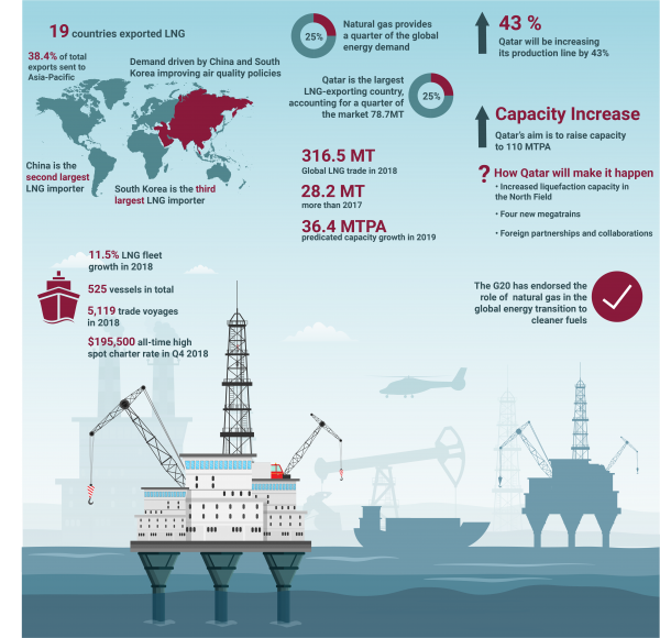 About - World Energy Qatar